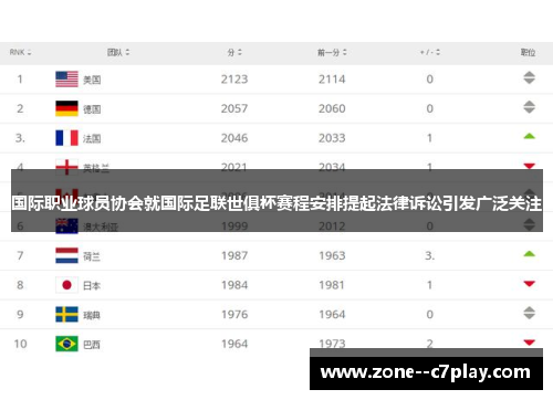 国际职业球员协会就国际足联世俱杯赛程安排提起法律诉讼引发广泛关注