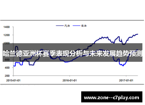 哈兰德亚洲杯赛季表现分析与未来发展趋势预测 哈兰德亚洲杯赛季表现分析与未来发展趋势预测