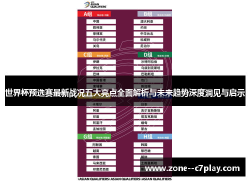 世界杯预选赛最新战况五大亮点全面解析与未来趋势深度洞见与启示 世界杯预选赛最新战况五大亮点全面解析与未来趋势深度洞见与启示